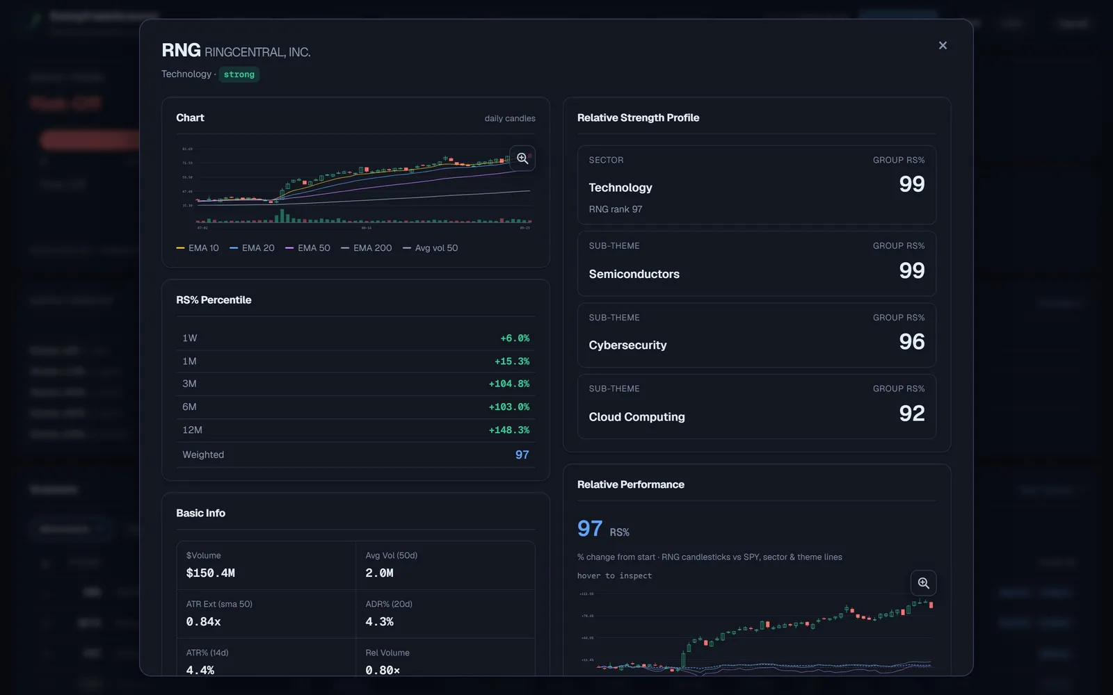 RNG detail panel: daily candles with EMAs, RS percentile by timeframe, sector and sub-theme strength.