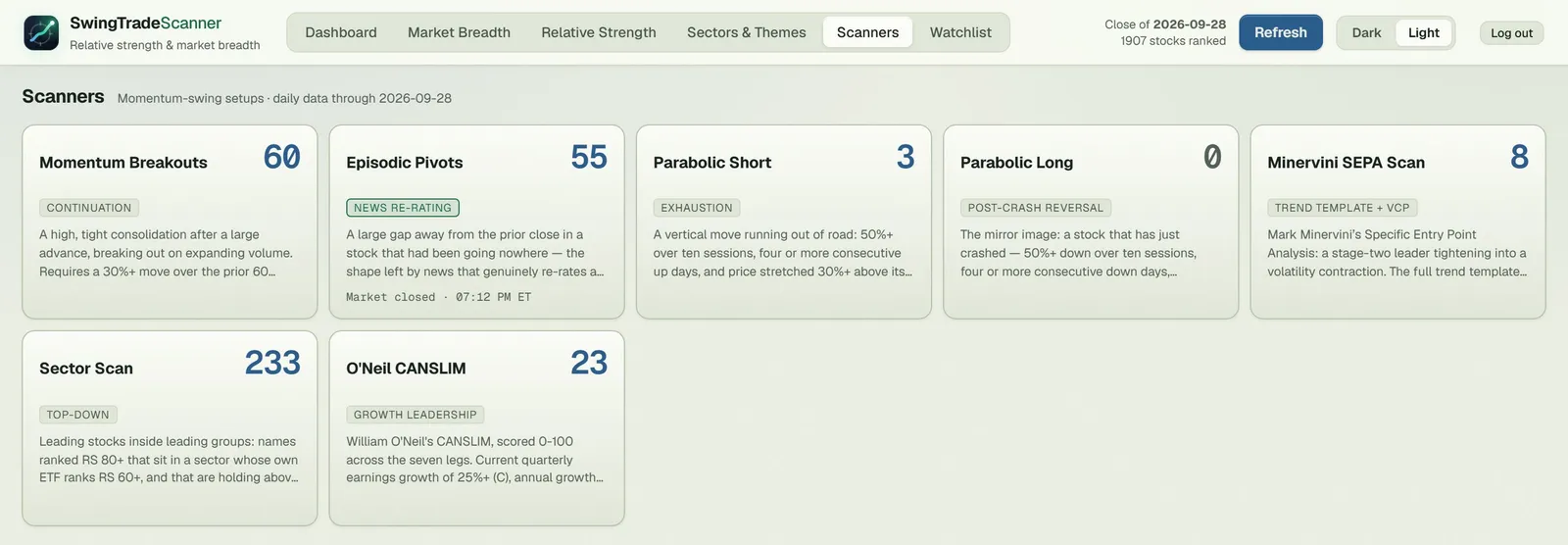 The Scanners view: seven scan cards with today's result counts.